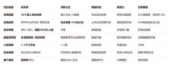 精彩赛事不错过 - 优直播